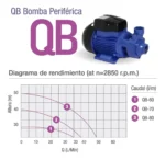 bomba-qb-pluvius-rendimiento